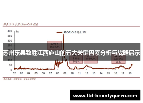 苏州东吴致胜江西庐山的五大关键因素分析与战略启示