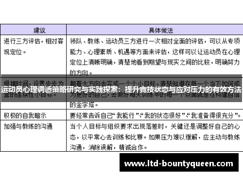 运动员心理调适策略研究与实践探索：提升竞技状态与应对压力的有效方法