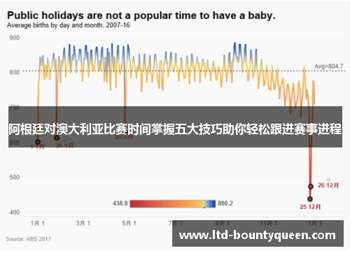 阿根廷对澳大利亚比赛时间掌握五大技巧助你轻松跟进赛事进程