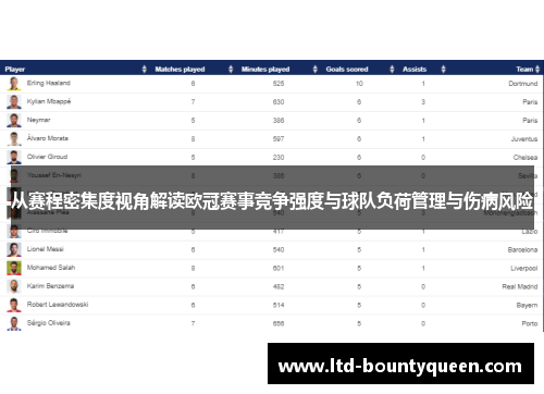 从赛程密集度视角解读欧冠赛事竞争强度与球队负荷管理与伤病风险