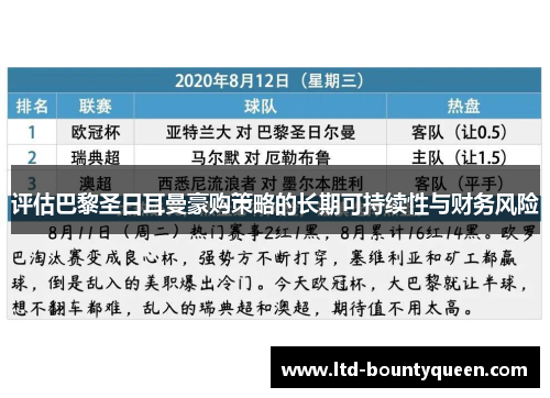 评估巴黎圣日耳曼豪购策略的长期可持续性与财务风险