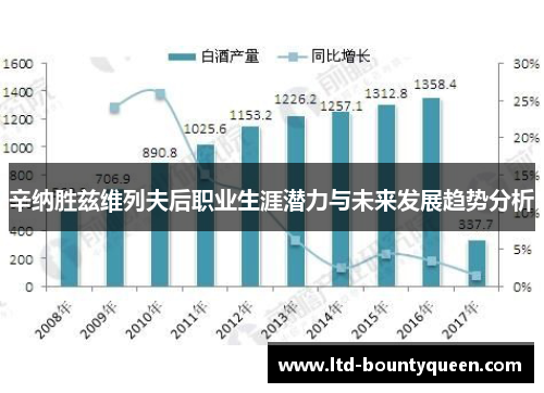 辛纳胜兹维列夫后职业生涯潜力与未来发展趋势分析