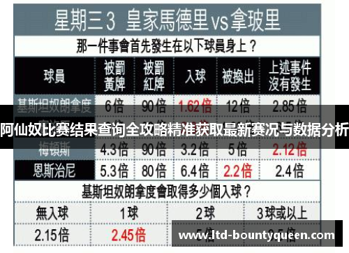 阿仙奴比赛结果查询全攻略精准获取最新赛况与数据分析